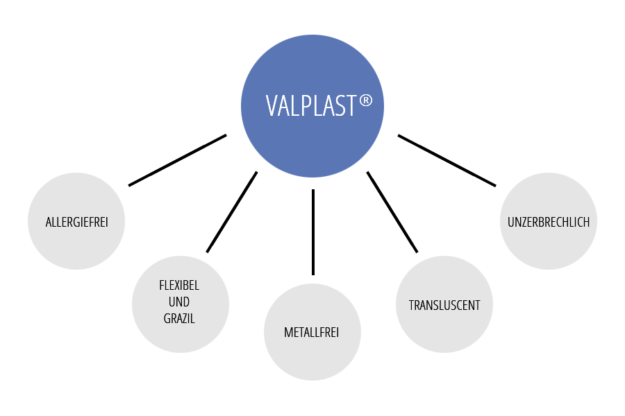 Valplast München & Valplast Prothese » RITTER Dentallabor